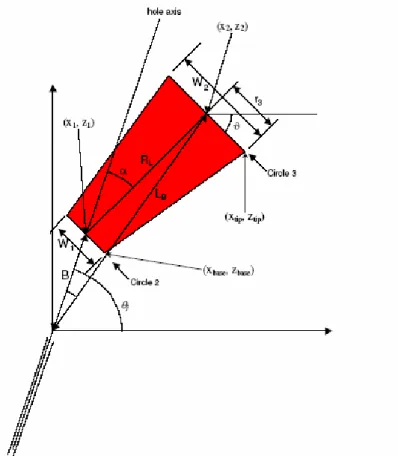 Figure 1  Geometry of the JFSH-Cook model in SAFETI-NL. 