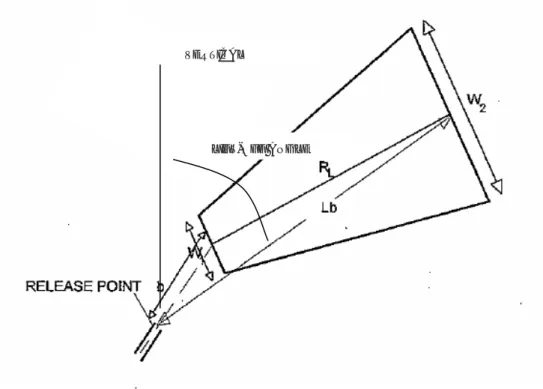 Table 2  Data used for developing the Barker LPG jet fire model.  