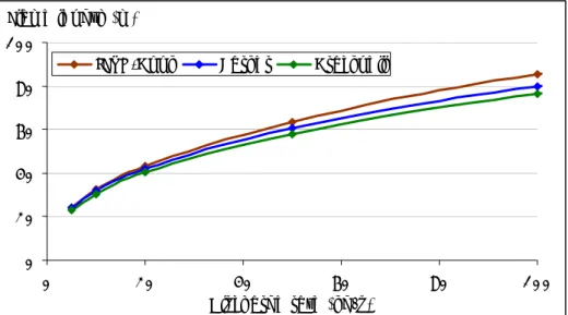 Figure 5  Flame length as a function of the expanded jet velocity (release  rate 50 kg/s)