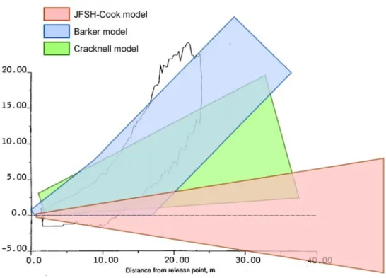 Figure 11  Measured flame shape (50% flame occurrence) for Project AA test  3029 compared to model outcomes