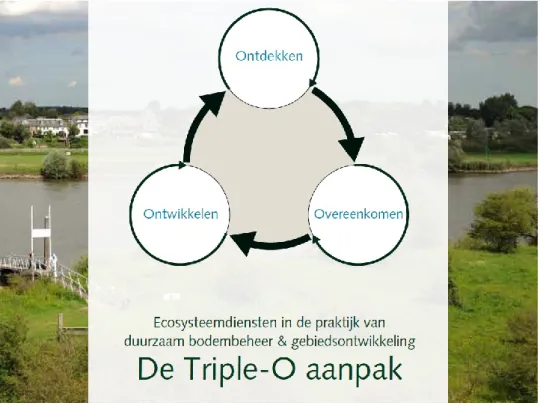 Figuur 1. Omslag van de brochure ‘De Triple-O aanpak.  