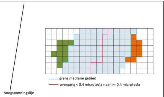 Figuur 2 Afwijkende gridcellen van een individuele deelnemer ten opzichte van  het mediane gebied (zie de tekst voor uitleg) 