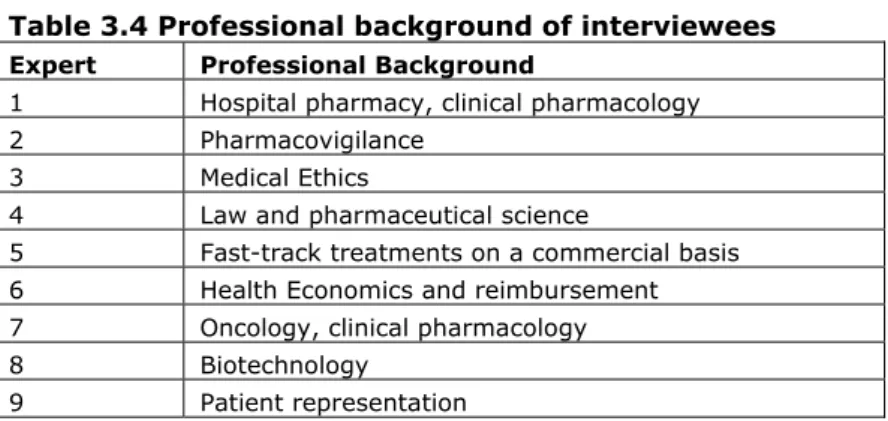Table 3.4 Professional background of interviewees  Expert Professional  Background 