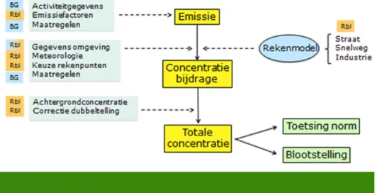 Figuur 3.5. Schematische weergave van welke gegevens waar in het systeem  een rol spelen 