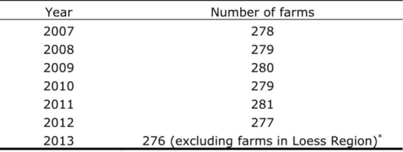 Table 2.4 Number of farms per year used to determine water quality trends (the  farms qualified for participation in the derogation scheme prior to the year when  samples were taken) 