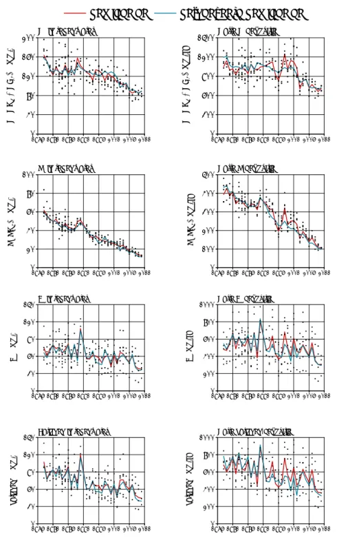 Figuur 4.1 geeft (neerslag-gewogen) jaargemiddelde concentraties per  regenwatermeetstation en hoeveelheden natte depositie