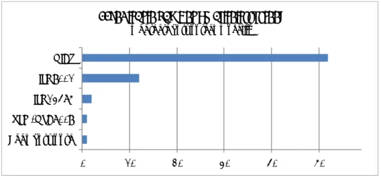 Figuur 3.10 geeft een overzicht van de gehanteerde normen. 