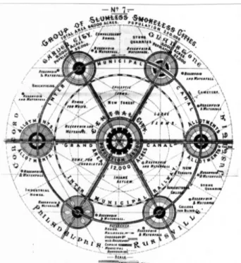 Figuur 4. Het concept van de Garden City (Bron: Howard, 1898)  Het sociale ideaal (circa 1900-1930) 