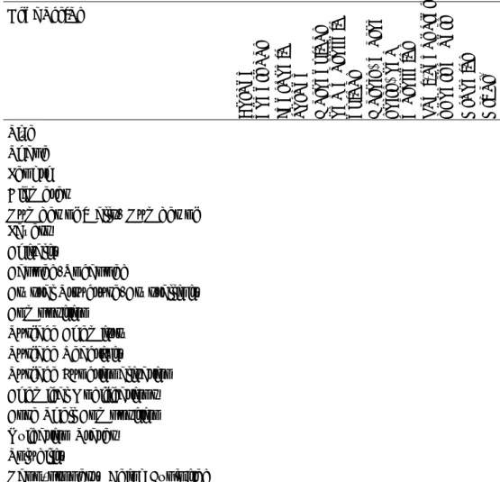 Table 7  RCC Classification Scheme  Properties 