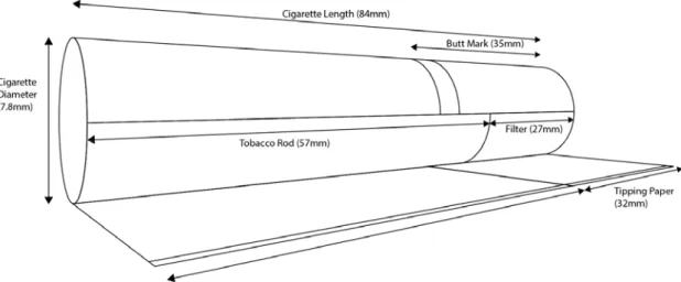 Figure 2. A tear-away diagram of some of the dimensions and components of a  king-size cigarette