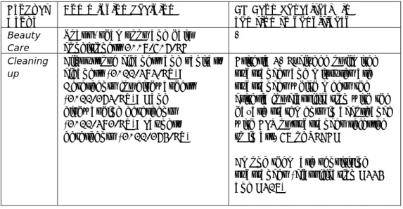 Table 8. EU Ecolabel criteria in relation to sensitisers (compiled from the ER- ER-website) 