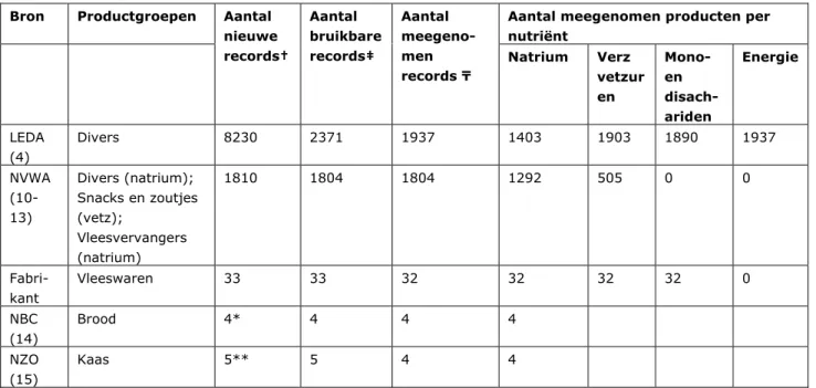 Tabel 1. Overzicht ontvangen gegevens en aantal vergelijkbare gegevens HFM  2014. 