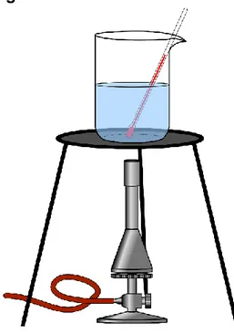 figuur 1  Water:  c = 4180 J·kg -1 ·°C -1 m = 500 g  T begin  = 10 °C  Aardgas: Verbr.warmte = 32 MJ/m 3 V = 15 dm 3