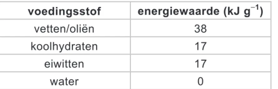tabel 1  voedingsstof  energiewaarde (kJ g – 1 )  vetten/oliën 38  koolhydraten 17  eiwitten 17  water 0 