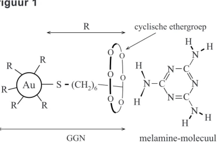 figuur 1  H H N N H HAu GGNRRRRR HH N NNCCCNN melamine-molecuulR(CH2)6Scyclische ethergroepOOOOOO