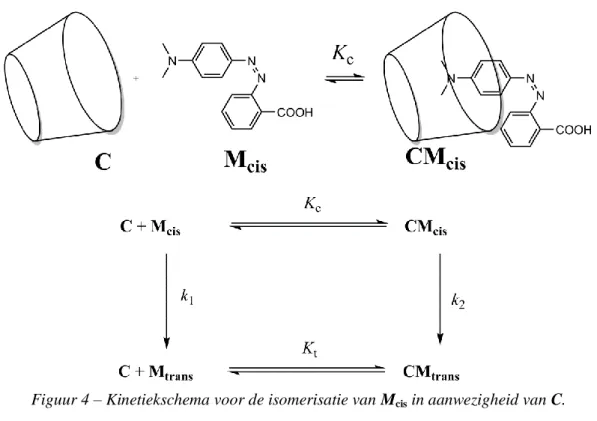 Figuur 4 – Kinetiekschema voor de isomerisatie van M cis  in aanwezigheid van C. 