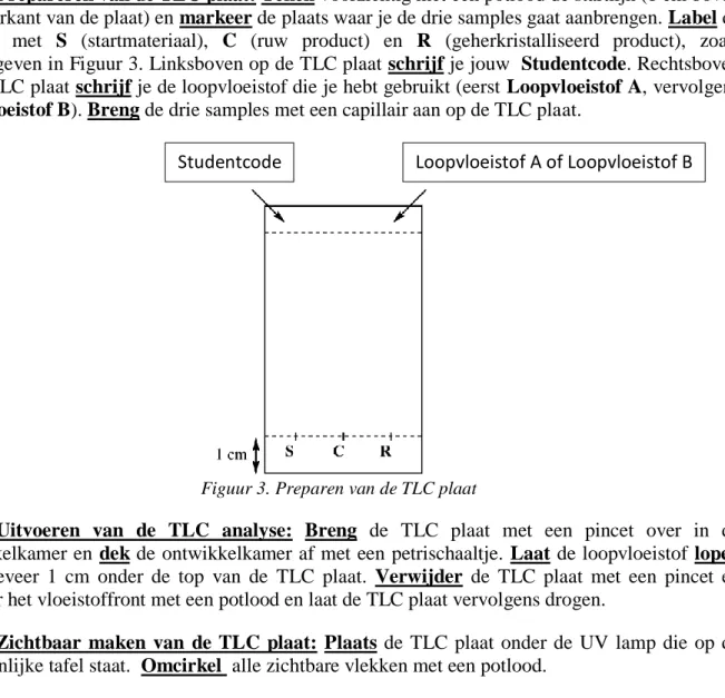 Figuur 3. Preparen van de TLC plaat 