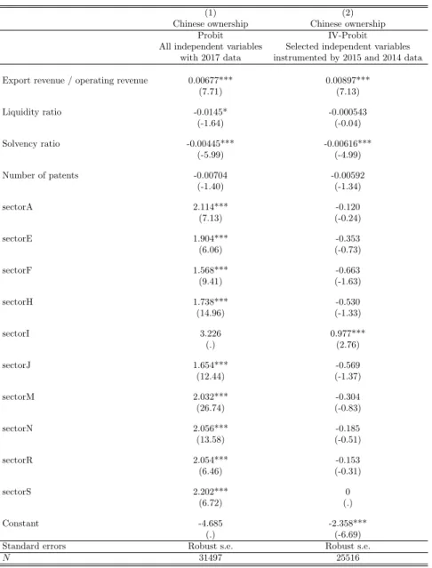 Table 6: Probit - results