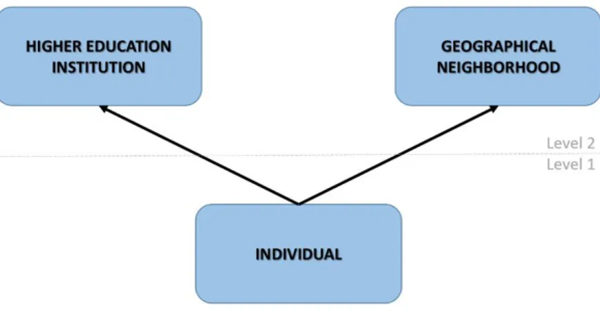 Figure 5  Classification Diagram for the Cross-Classified Data Structure 