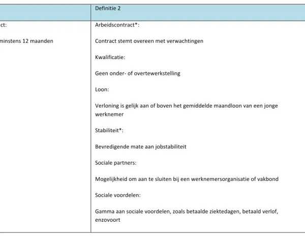 Tabel 9. Criteria van duurzaamheid bij een succesvolle transitie 