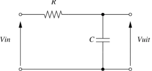 Figuur 5: Een weerstand-condensator netwerk.