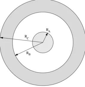 Figuur 4: Een holle metalen sfeer met in het midden een geladen di¨ elektrische bol.
