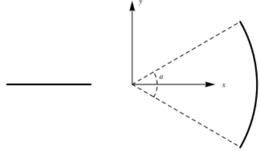 Figuur 2: Een uniforme ladingsverdeling opgebouwd door een cirkelboog en een staaf.