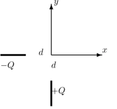 Figuur 3: Twee eindige staven met lengte L met een uniforme ladingsverdeling en een tegengestelde totale lading.