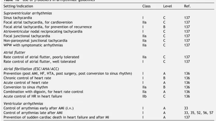Table 10 Use of b-blockers in arrhythmias: guidelines