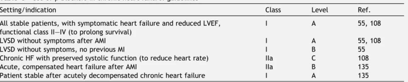 Table 8 Use of b-blockers in chronic heart failure: guidelines