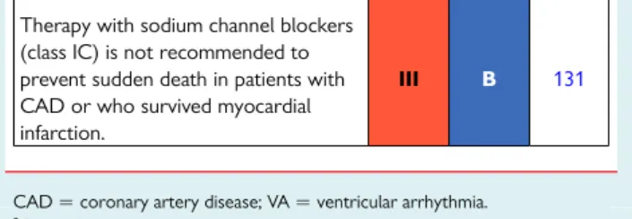 Figure 3 Diagnostic workup in patients with sustained ventricu- ventricu-lar arrhythmias and ACS.