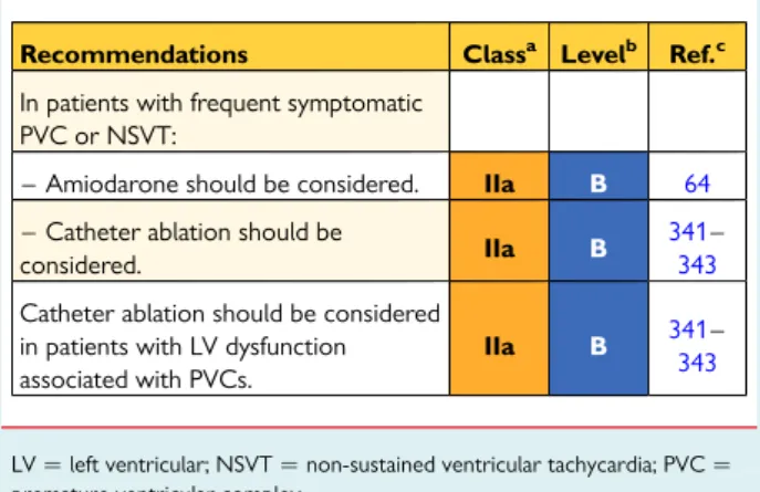 Table C. Cardiac resynchronization therapy defibrillator a in the primary prevention of sudden death in patients in sinus rhythm with mild (New York Heart Association class II) heart failure