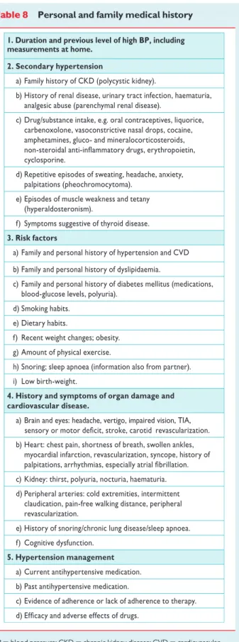 Table 8 Personal and family medical history 1. Duration and previous level of high BP, including measurements at home