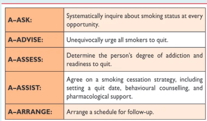 Table 7 The strategic ‘five As’ for smoking cessation