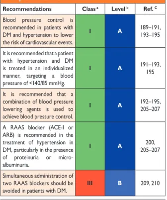 Table 9 Characteristics of dyslipidaemia in type 2 diabetes mellitus