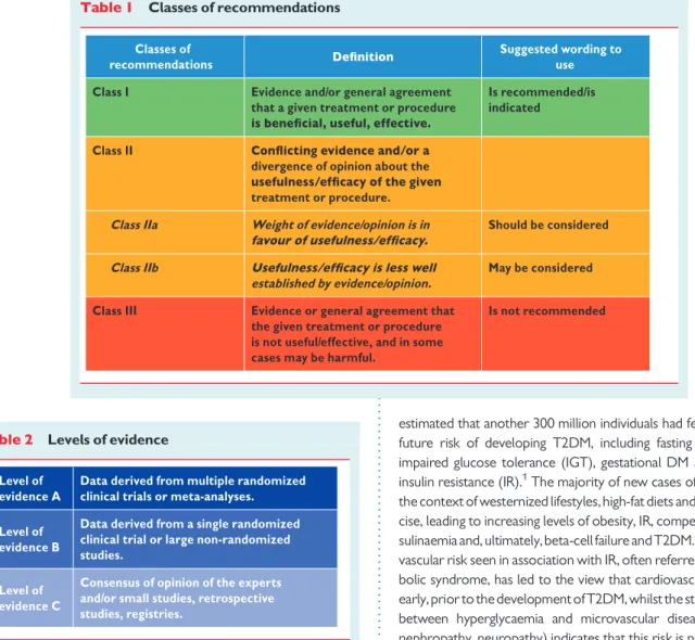 Table 2 Levels of evidence