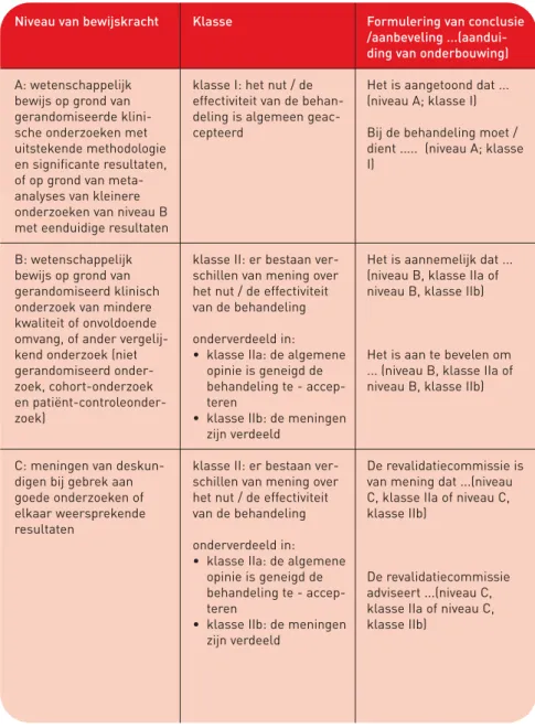 Tabel A Niveau en klasse van bewijskracht en formulering van de  conclusies/ aanbevelingen met betrekking tot de fysieke en  leefstijldoelen (niet veranderd ten opzichte van de Richtlijn  Hartrevalidatie 2004)