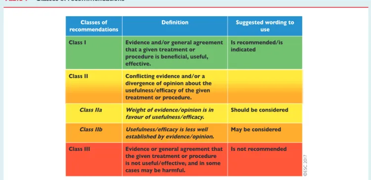 Table 2 Levels of evidence