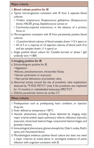 Figure 3 European Society of Cardiology 2015 algorithm for diagnosis of infective endocarditis.