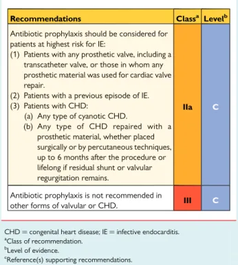 Table 3 Cardiac conditions at highest risk of infective endocarditis for which prophylaxis should be