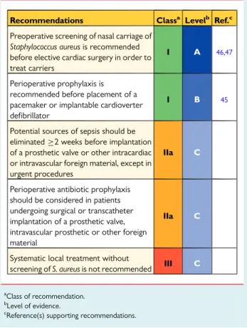 Table 7 Recommendations for antibiotic