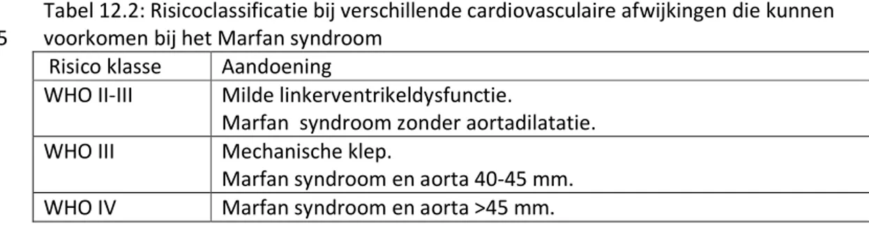 Tabel 12.2: Risicoclassificatie bij verschillende cardiovasculaire afwijkingen die kunnen  voorkomen bij het Marfan syndroom 