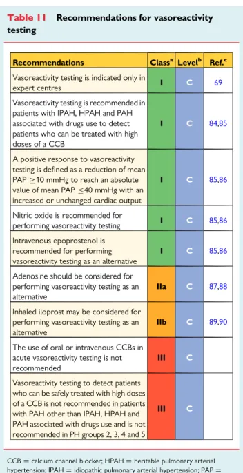 Table 11 Recommendations for vasoreactivity testing