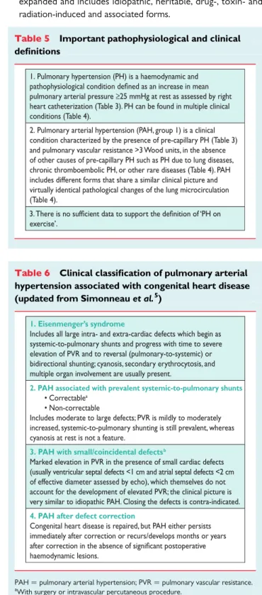 Table 5 Important pathophysiological and clinical definitions