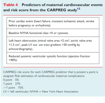 Table 5 Predictors of maternal cardiovascular events identified in congential heart diseases in the ZAHARA and Khairy study