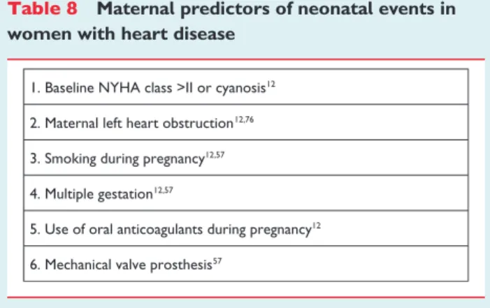 Table 8 Maternal predictors of neonatal events in women with heart disease