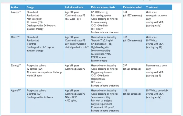 Table 12 Design of recent multicentre trials on home treatment of acute PE (modified from (348))