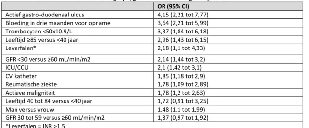 Tabel 3.4 Risicofactoren voor een bloeding bij opgenomen niet-chirurgische patiënten  OR (95% CI) 
