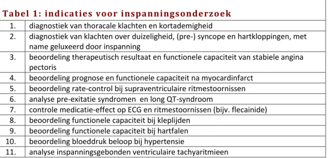 Tabel 1: indicaties voor inspanningsonderzoek   1.   diagnostiek van thoracale klachten en kortademigheid 
