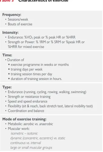 Table 3 Characteristics of exercise